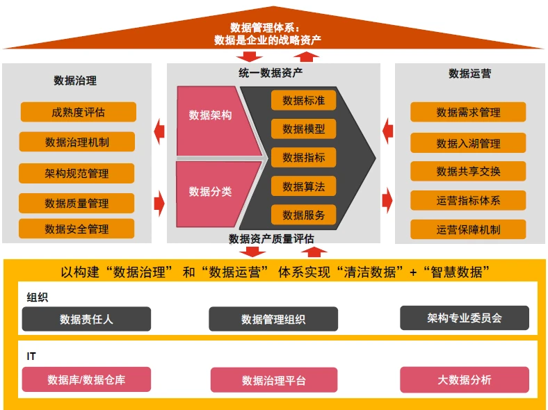 如何搭建内审体系
