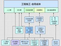 健全财务核算体系