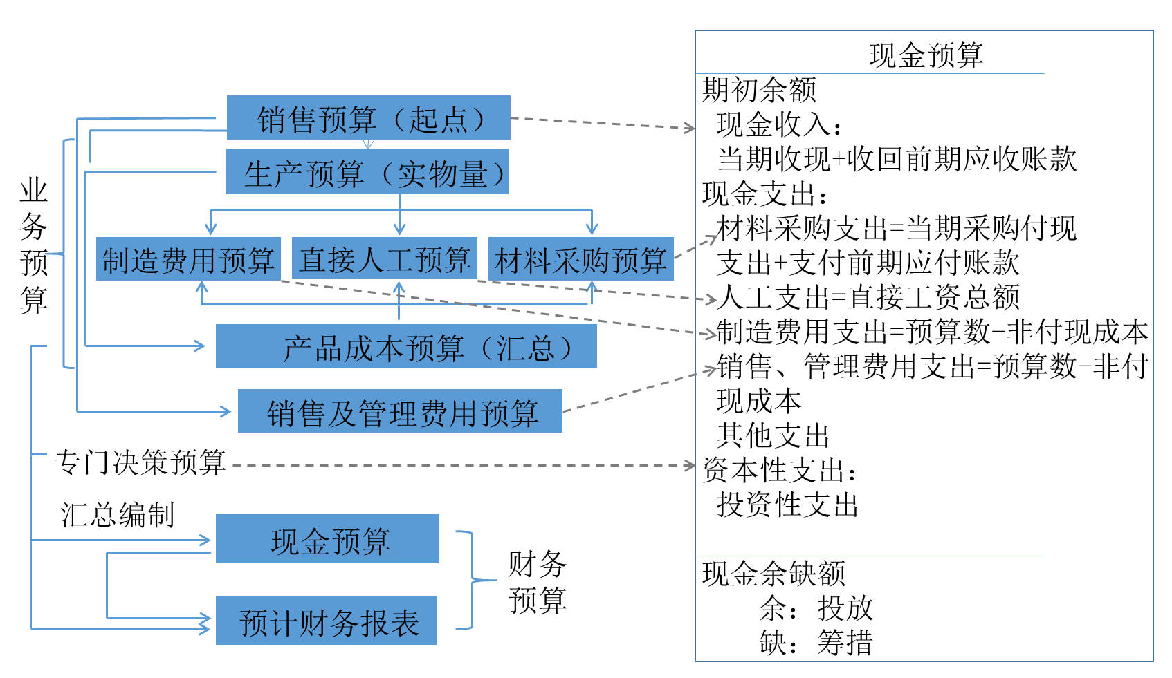 企业财务培训(公司财务培训学习体会)