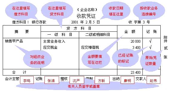 会计核算体系可靠怎么描述(​会计核算体系的类型有哪些)