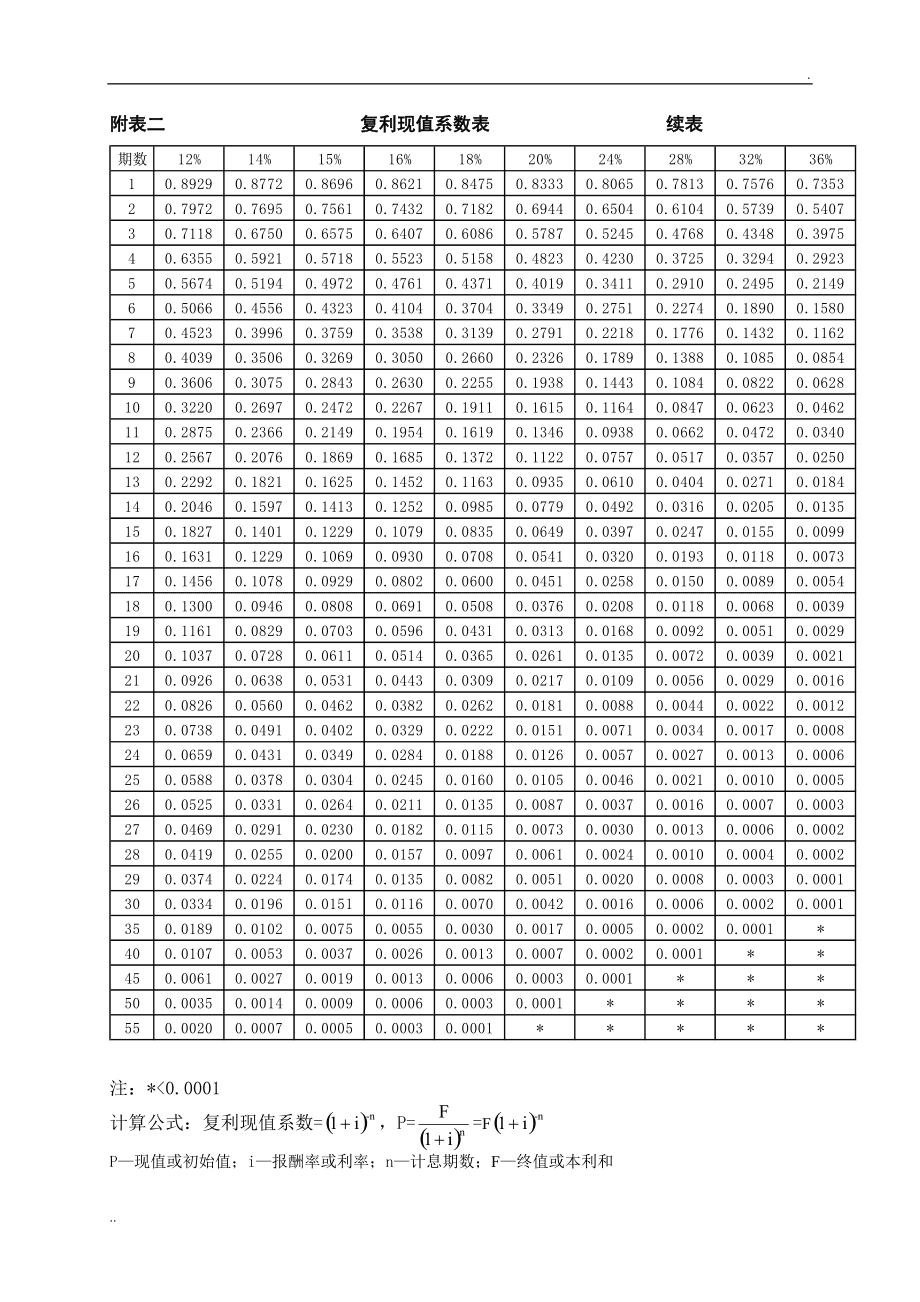 财务风险管控中的问题一般不包括(财务管理试题库(答案))