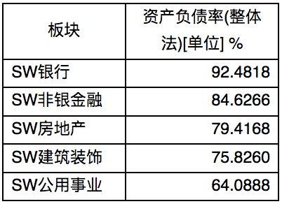 财务风险的概念