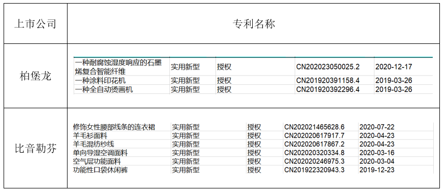 服装企业享受研发优惠难?不如试试这些方法(图4)