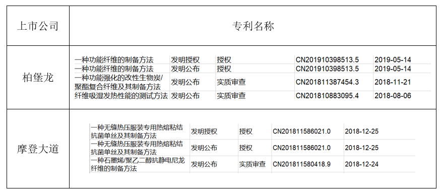 服装企业享受研发优惠难?不如试试这些方法(图3)