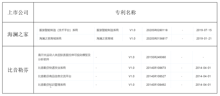 服装企业享受研发优惠难?不如试试这些方法(图5)