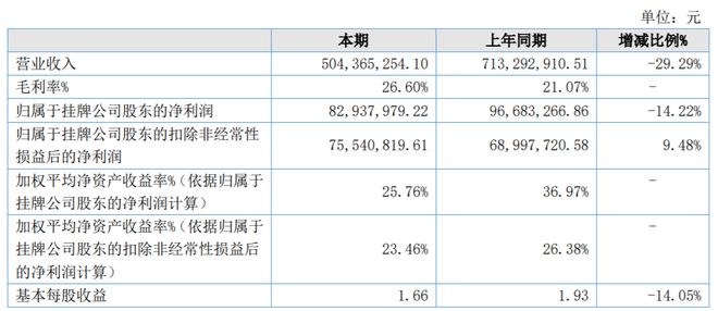 汉尧环保拟赴北交所上市，已提交辅导备案申请