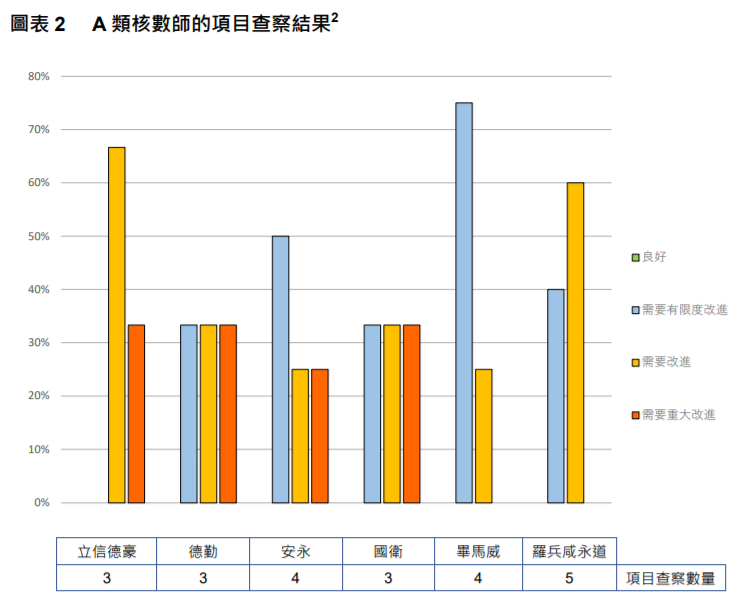 
关于香港上市公司的审计工作，需重大改进
(图5)