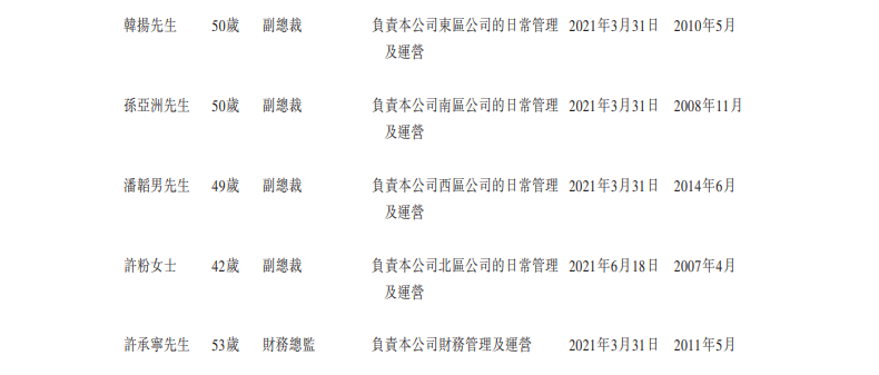 
万达商管，递交招股书，拟香港IPO上市
(图9)