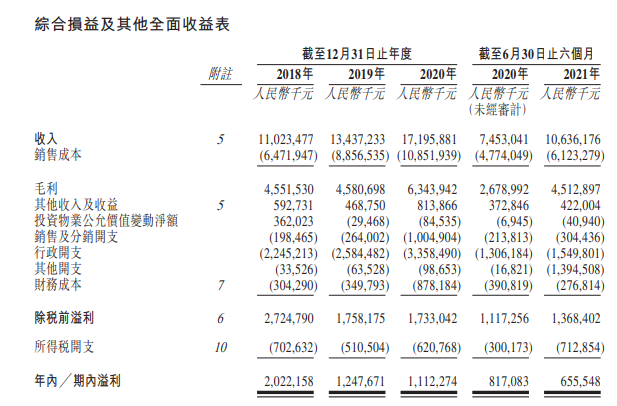 
万达商管，递交招股书，拟香港IPO上市
(图11)