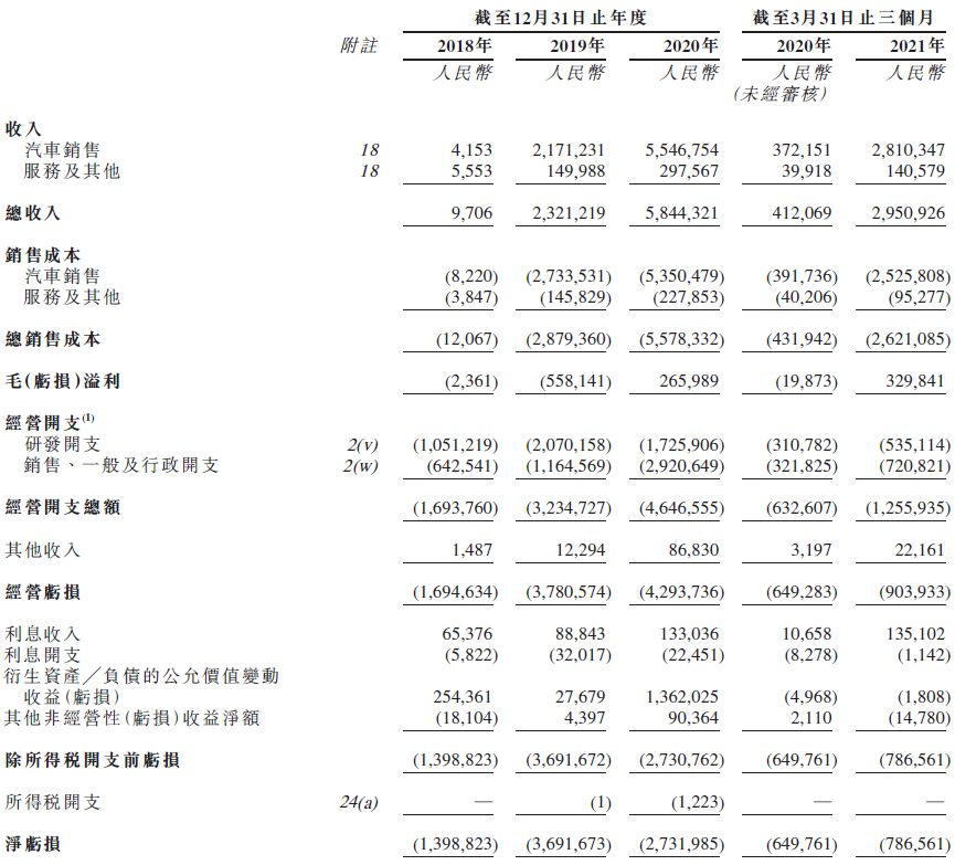 
小鹏汽车，通过港交所聆讯，即将香港IPO上市
(图6)