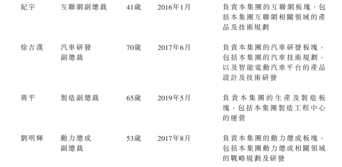 
小鹏汽车，通过港交所聆讯，即将香港IPO上市
(图13)