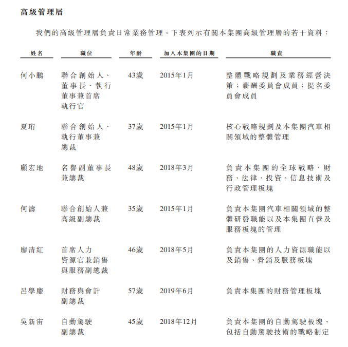 
小鹏汽车，通过港交所聆讯，即将香港IPO上市
(图12)