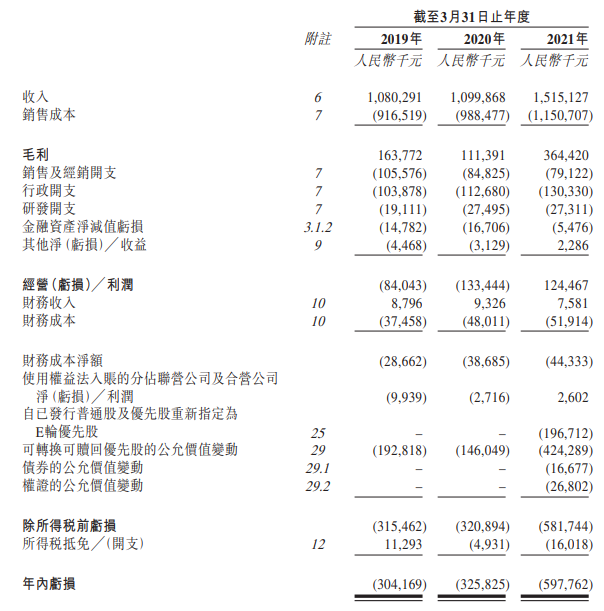 
瑞尔集团，中国第三大民营口腔医疗服务集团，递交招股书，拟香港IPO上市
(图8)