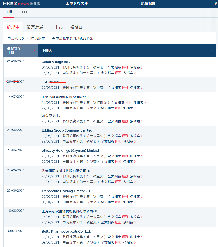 香港IPO市场近期疲弱,网易云音乐或推迟上市,目前共8家在等待招股
(图3)
香港IPO市场近期疲弱,网易云音乐或推迟上市,目前共8家在等待招股
(图3)